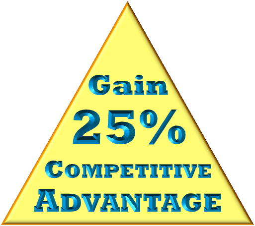 25% Competitive Advantage